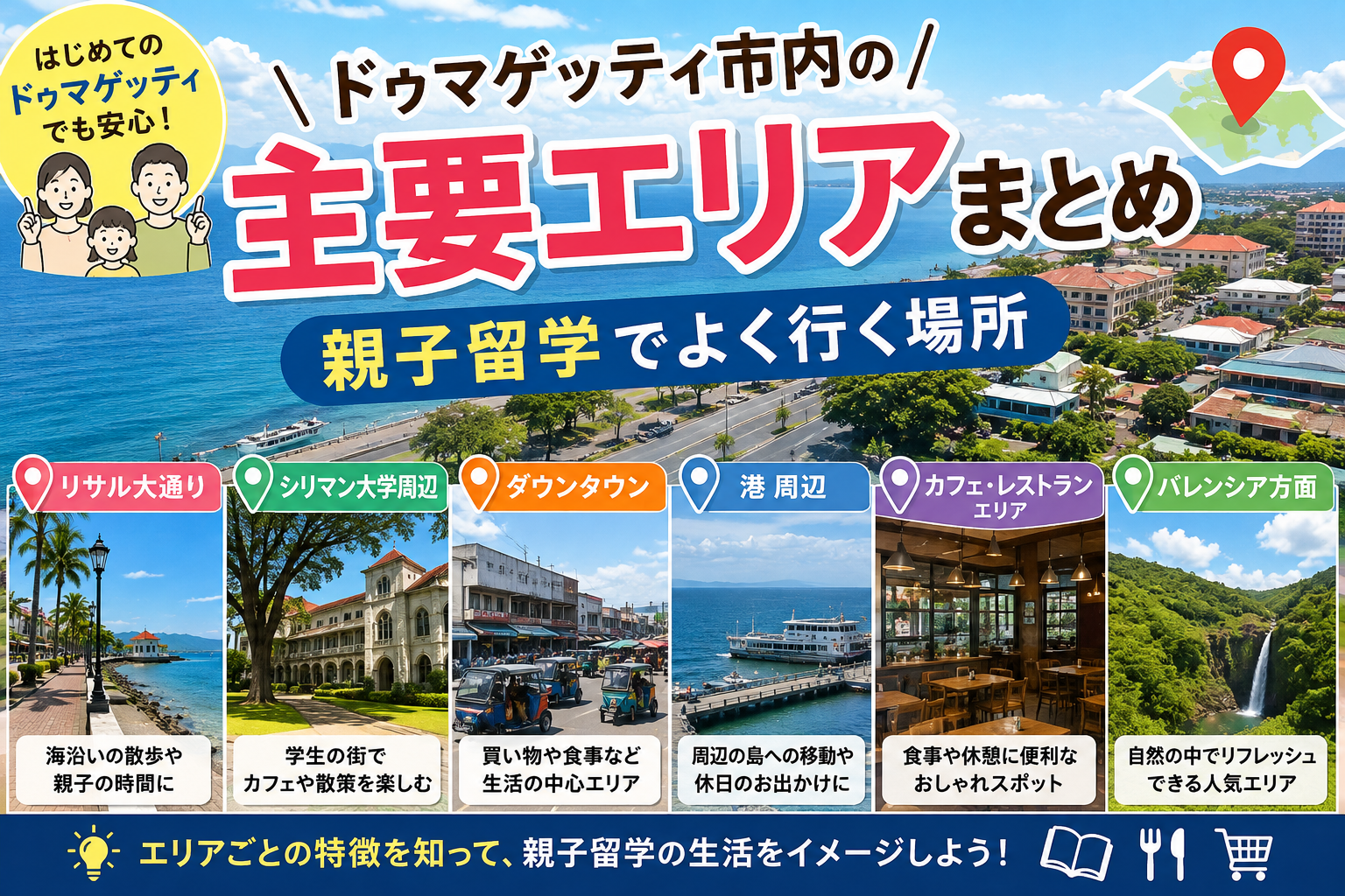 ドゥマゲッティ市内の主要エリアと親子留学でよく訪れる場所を紹介するイメージ