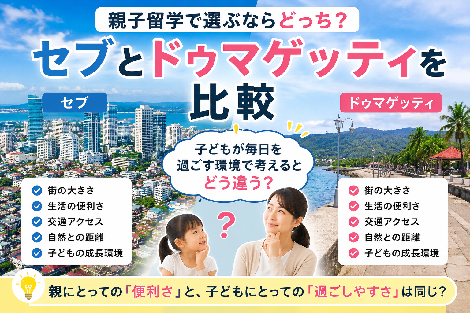 セブとドゥマゲッティを比較し、親子留学で子どもが毎日過ごす環境や生活の便利さ、交通、自然、成長環境の違いを紹介する比較イメージ