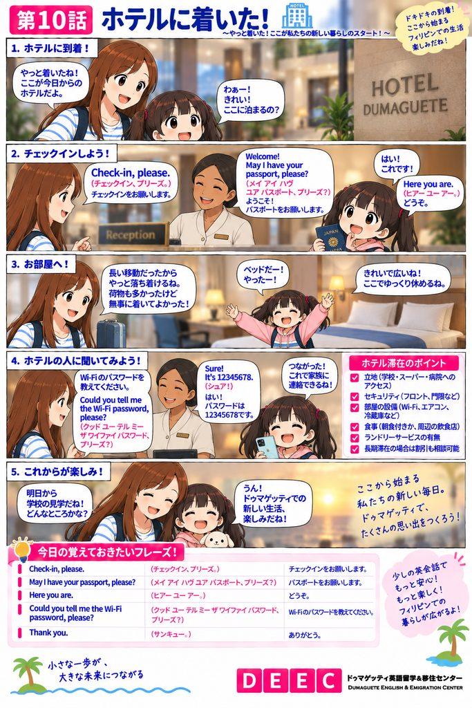 ドゥマゲッティのホテルに到着した親子が、フロントで『Check-in, please.(チェックインをお願いします)』と伝え、Wi-Fiなどを確認する様子を描いたDEEC英会話マンガ