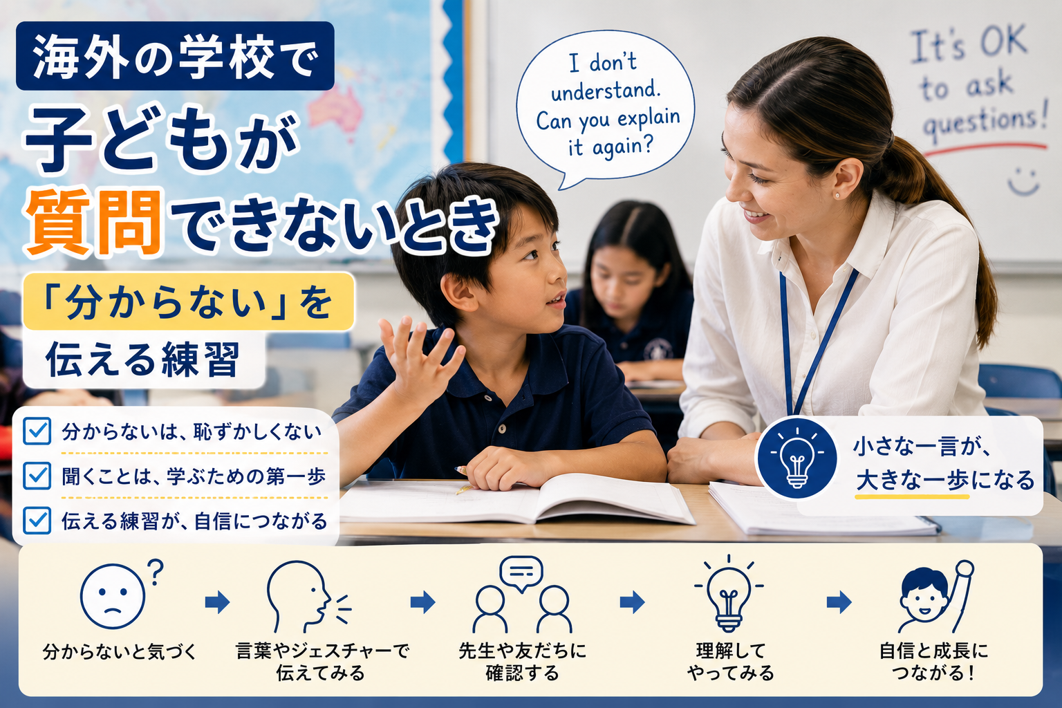 海外の学校の教室で、子どもが先生に「分からない」と伝え、質問する練習をしている様子