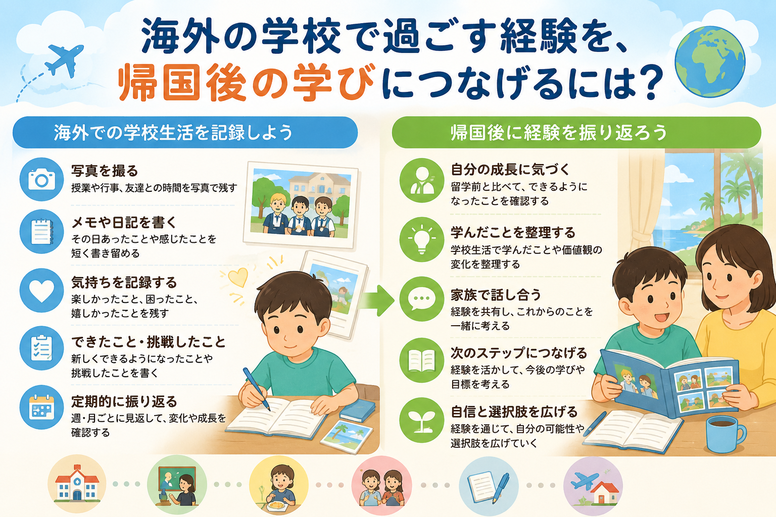 海外の学校経験を、帰国後の学びにつなげる様子