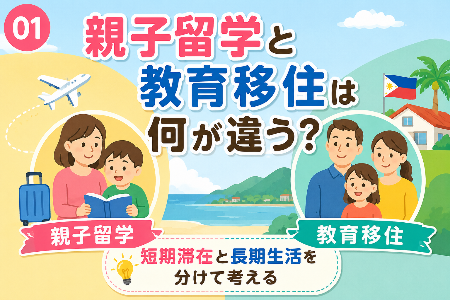親子留学と教育移住の違いを比較するイラスト。短期の親子留学と長期の教育移住を左右に分け、親子、飛行機、スーツケース、海外の住まいなどを描いたカラフルなサムネイル。