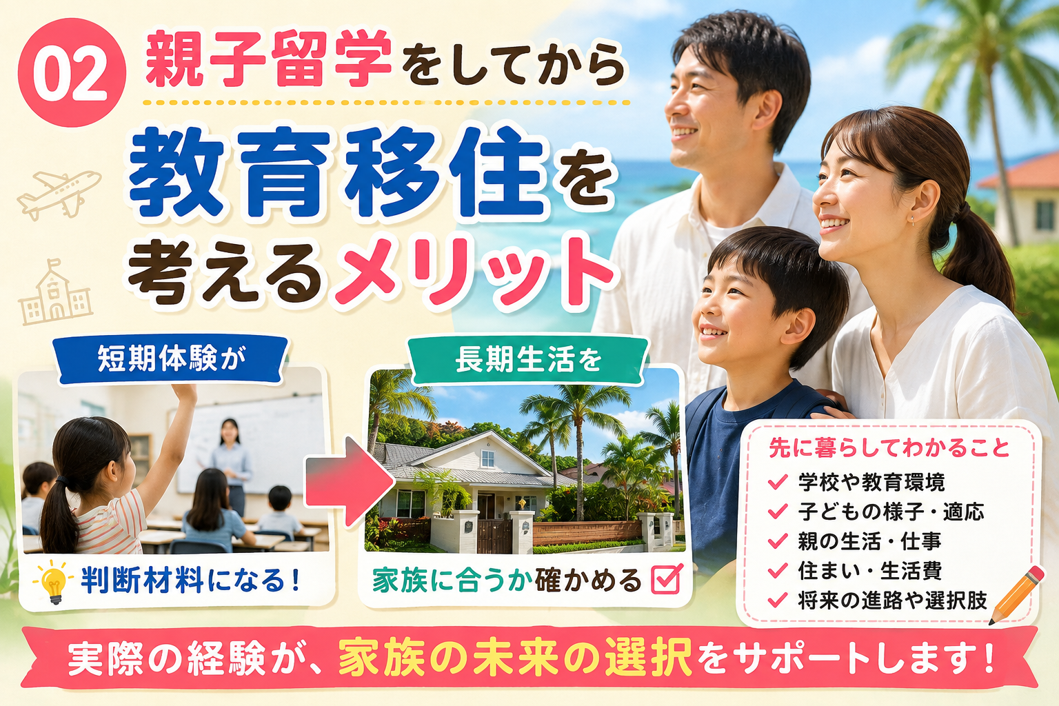 親子留学の短期体験と長期生活を比較し、学校・子どもの様子・親の生活・住まい・将来の選択肢を確認するイメージ。