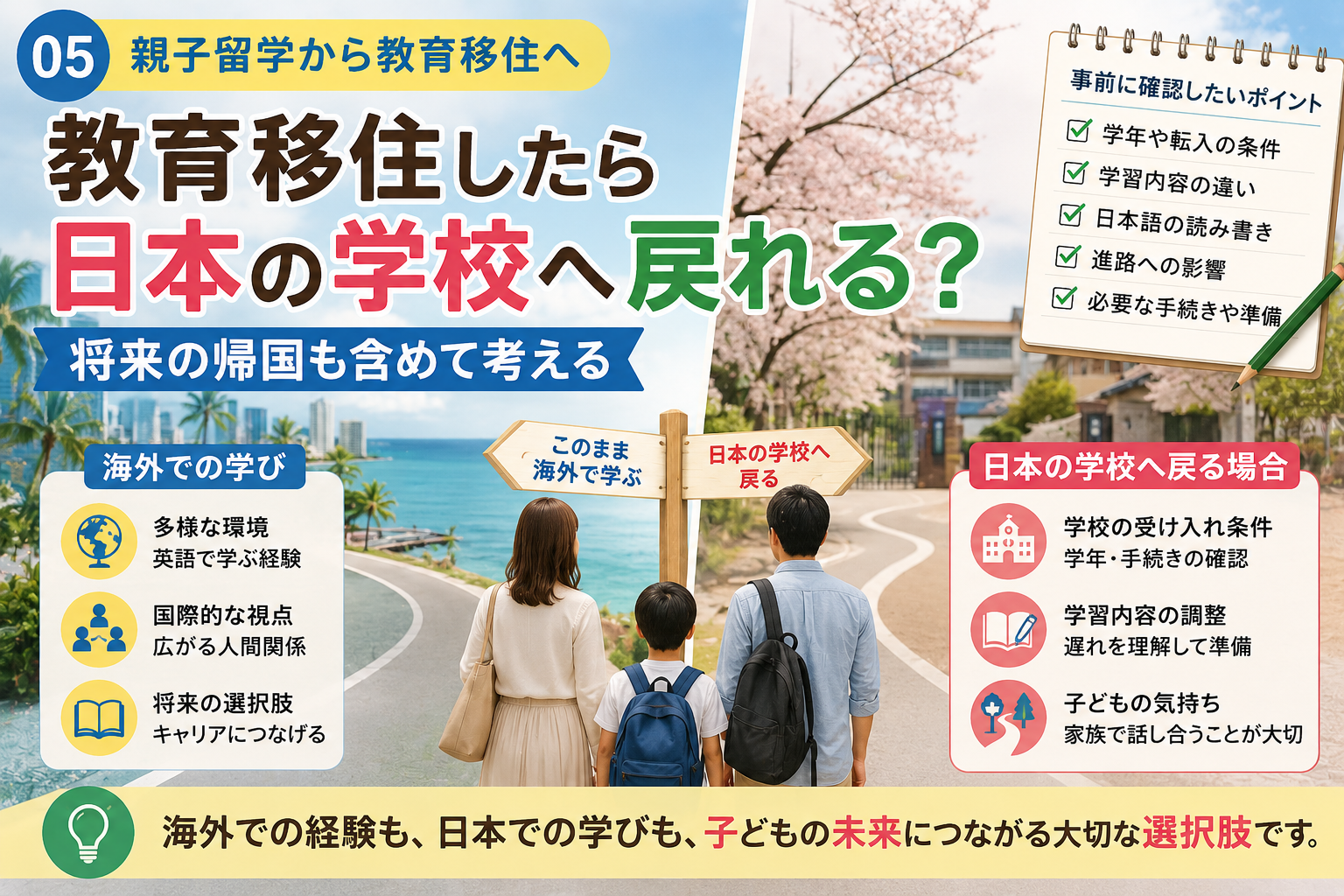 教育移住から日本の学校へ戻ることを考える親子。海外の街と日本の学校をイメージした二方向の道が分かれる場所で、将来の帰国という選択肢を考えている様子を描いたサムネイル。