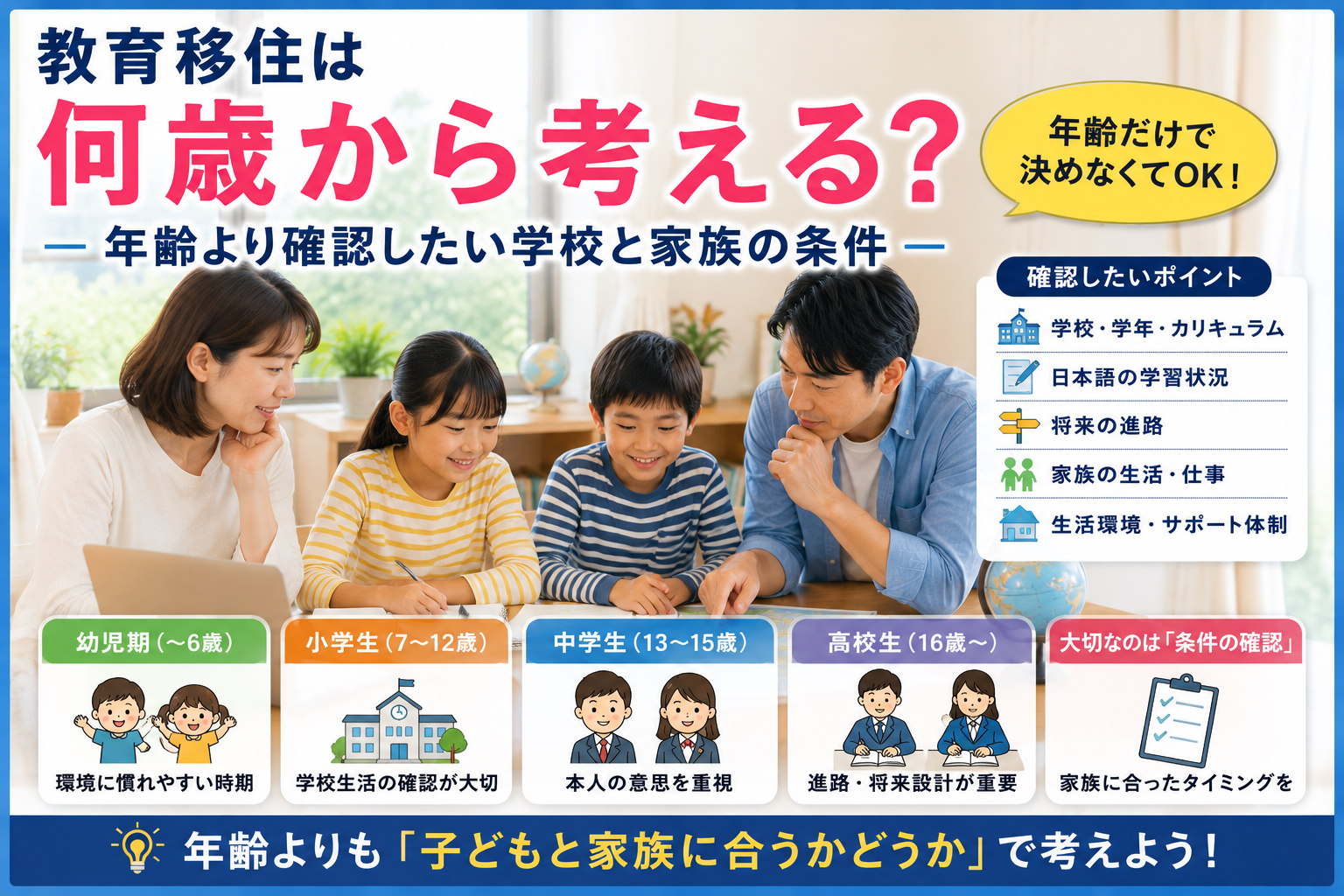教育移住は何歳から考えるかをテーマにしたサムネイル。幼児期・小学生・中学生・高校生の段階を示しながら、年齢だけでなく学校、進路、日本語、家族の生活や仕事などの条件を確認してタイミングを考えるイメージ。